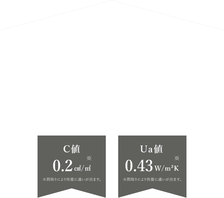 未来基準の高性能住宅 数値が証明するその実力